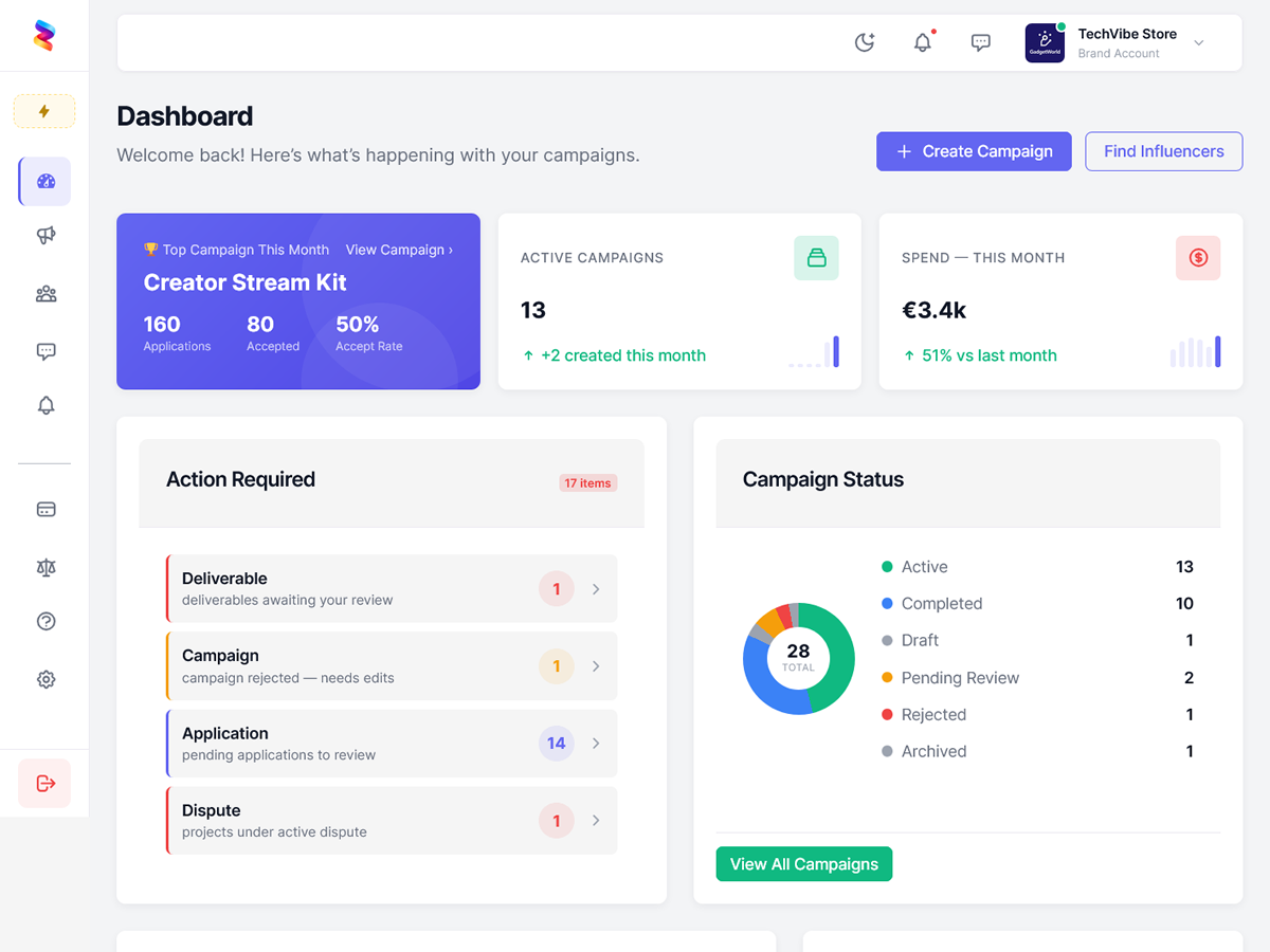 Influenzic platform dashboard screenshot